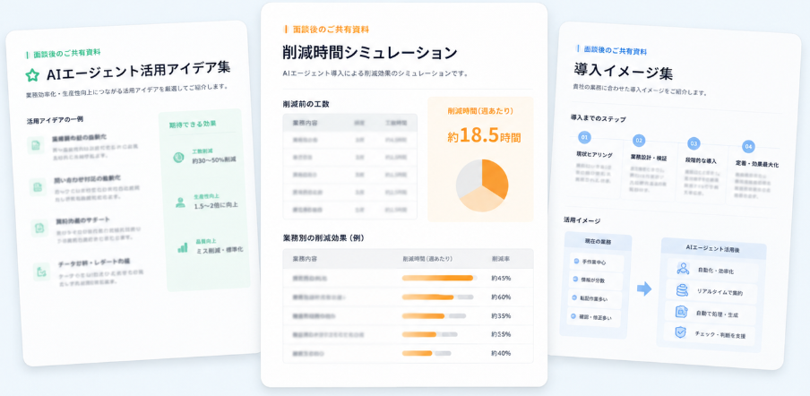 サービス資料イメージ（面談後に共有）